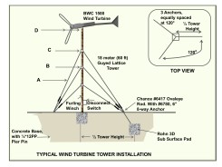 Safely anchoring a wind turbine tower