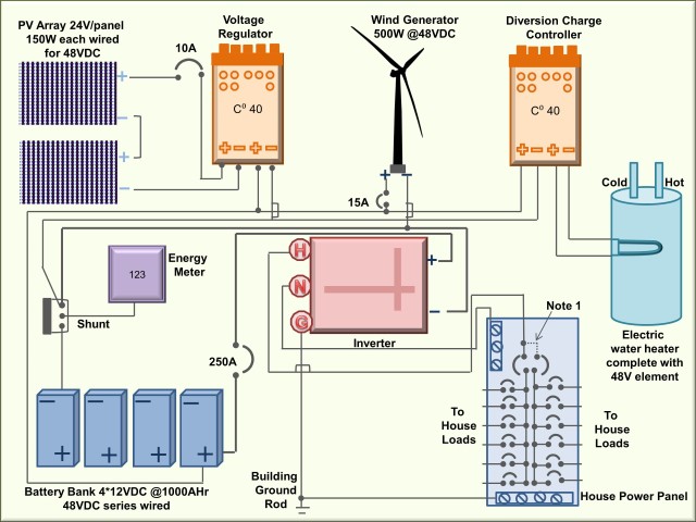 Wiring of a PV Array | Solar365