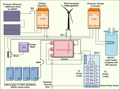 Sample off-grid layout for a complex system with PV array, wind turbine, battery backup, charge control, diversion load and metering