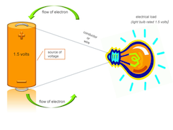 How a conductor carries power to a light bulb