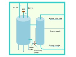Connecting a heat exchanger in a double-pumped system