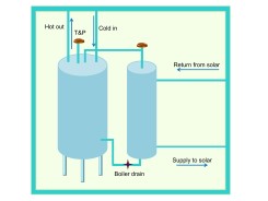 Connecting a heat exchanger to a standard electric water heater tank