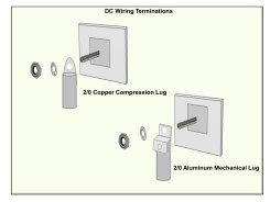DC wiring termination choices