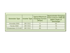 Some sample commercial genset charging times