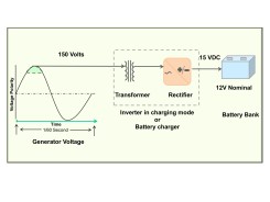 How batteries are charged in PV systems