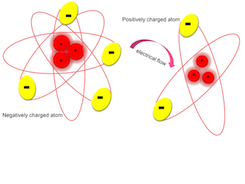 How do electrons work?