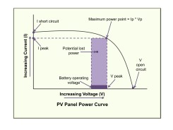 How maximum power point tracking (MPPT) calculations </body></html>