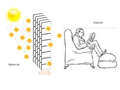 Insulation works to keep your home cool in summer as well as warm in winter