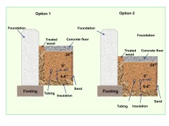 Two options for laying a high mass thermal sand bed