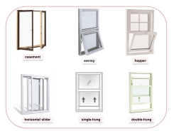 Types of window