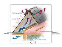 Upgrading and insulating your attic