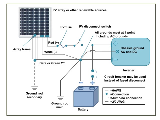 Battery Cable Wiring For Pv Systems