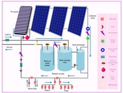 Layout of a high mass solar thermal space heating system
