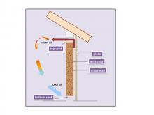 How warm air circulates through a vented trombe wall