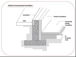 Cross-section showing how a shallow frost-protected foundation is laid