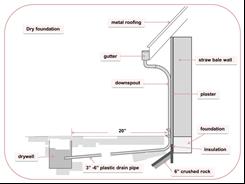 How to add a downspout extender to keep foundations dry