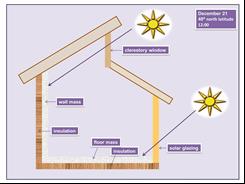 How clerestory windows affect solar gain and daylighting
