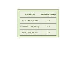 Recommended system voltages