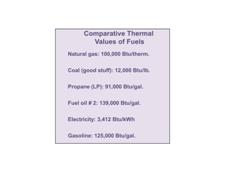Conversion table for calculating the thermal value of different fuels